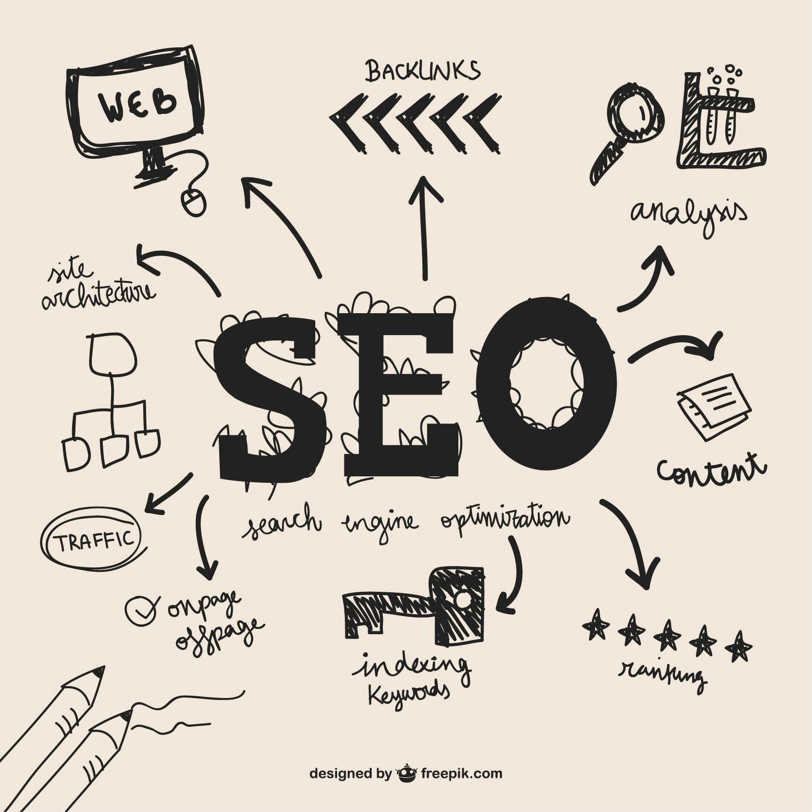 SEO strategies - agence web marrakech